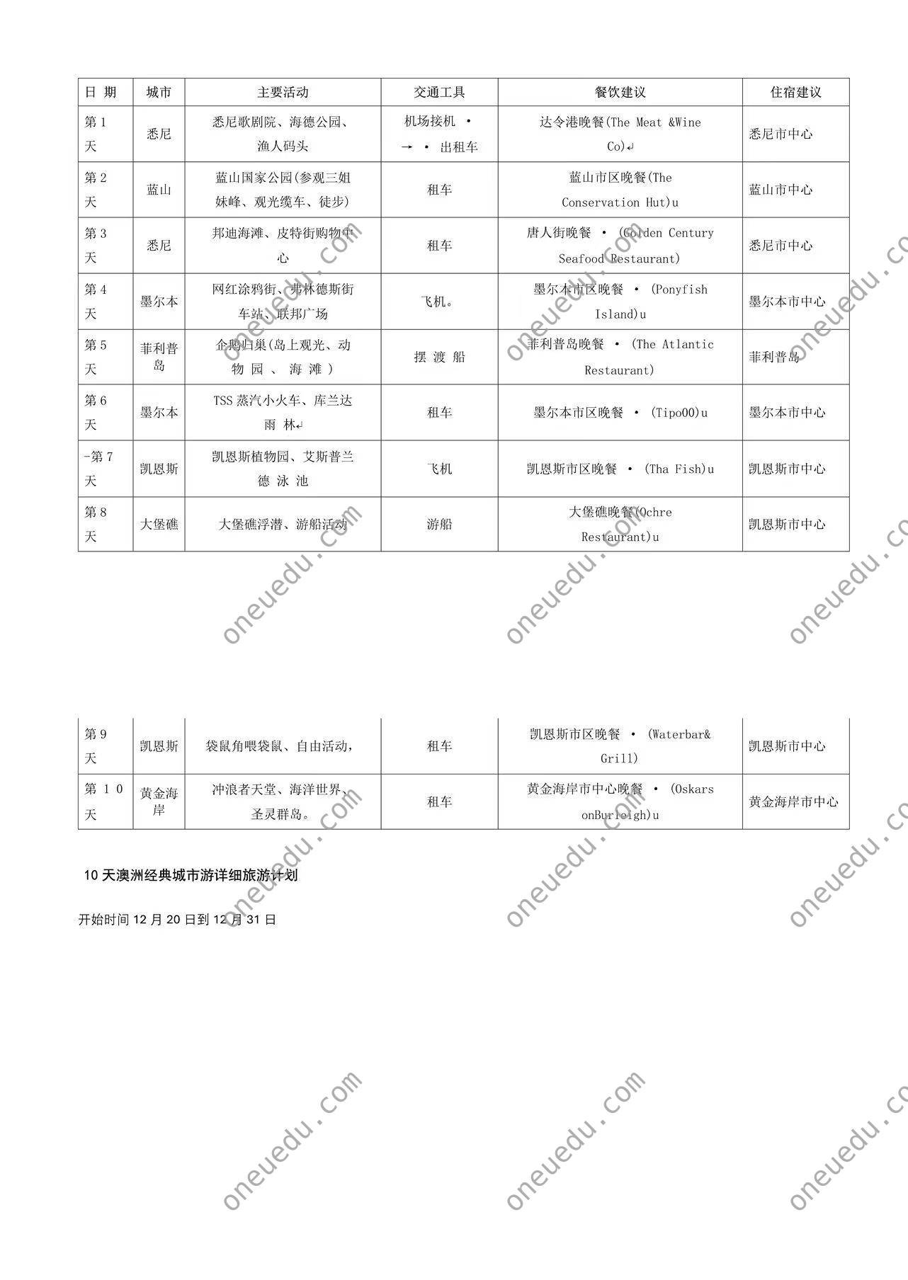Travel Plan